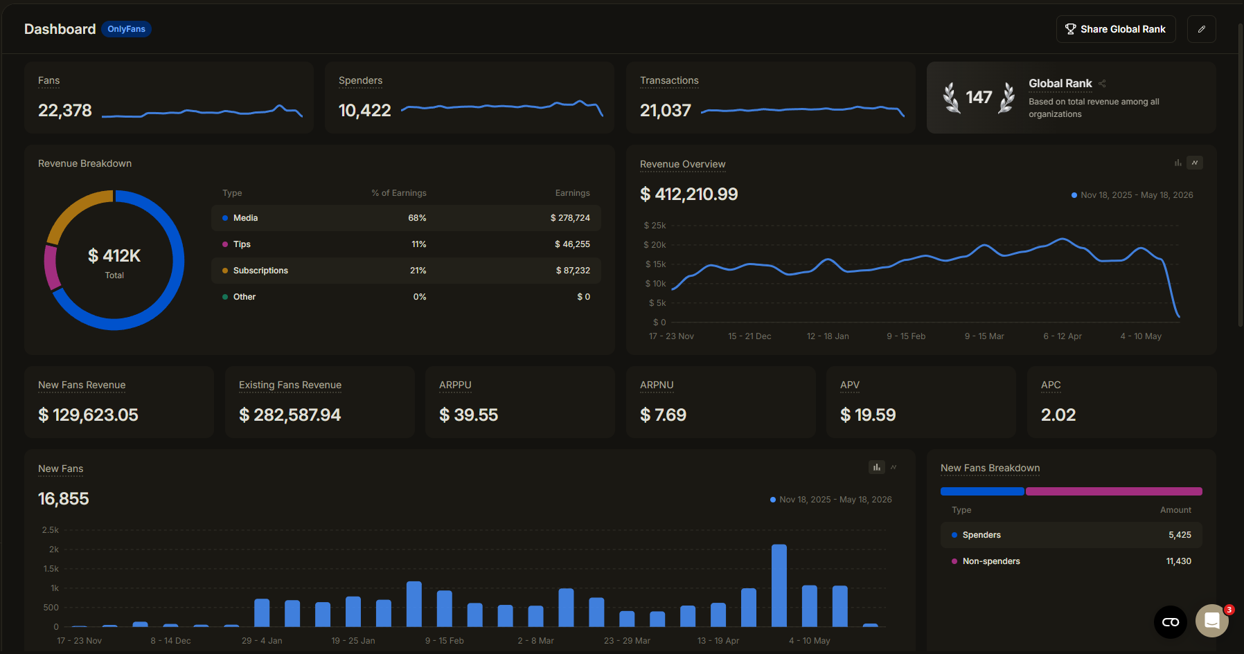 Dashboard OnlyMonster — últimos 6 meses